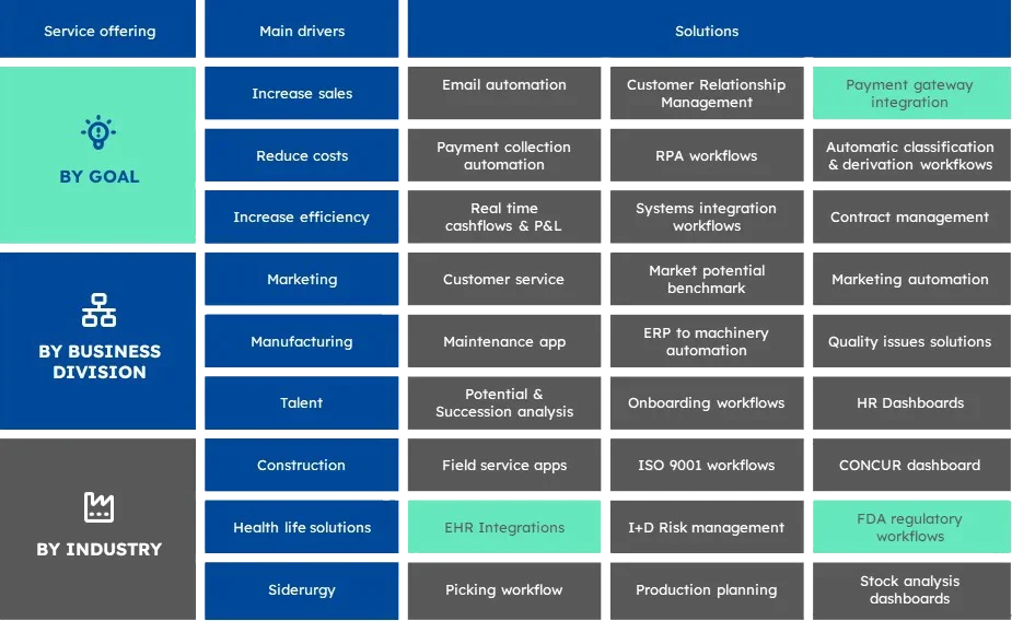 Mapa de soluciones tecnologicas